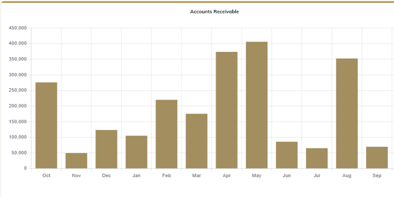 Finances - Sales System Software South Africa
