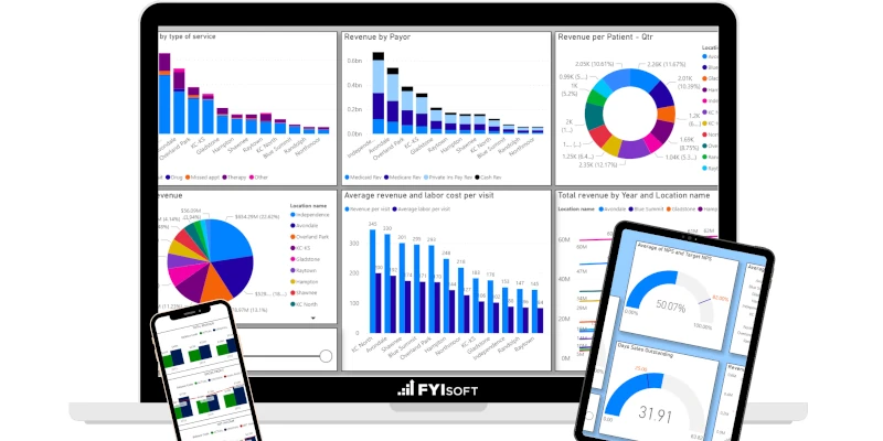 financial management Software South Africa