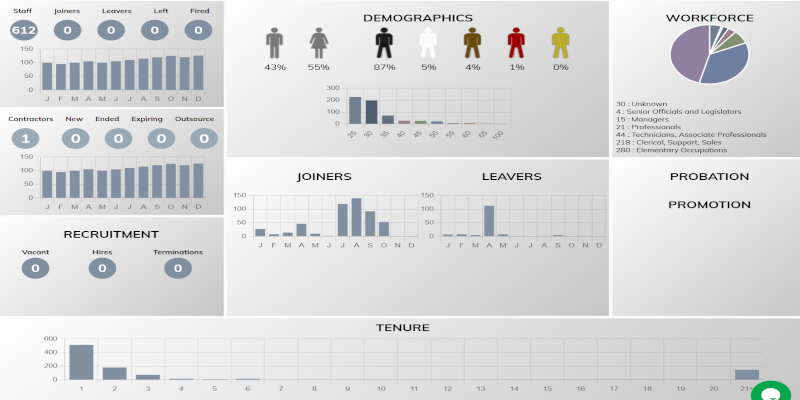 human resources Software South Africa