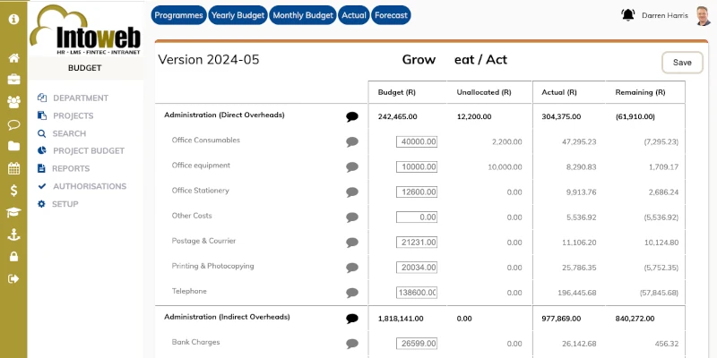 Financial Budgeting Software South Africa
