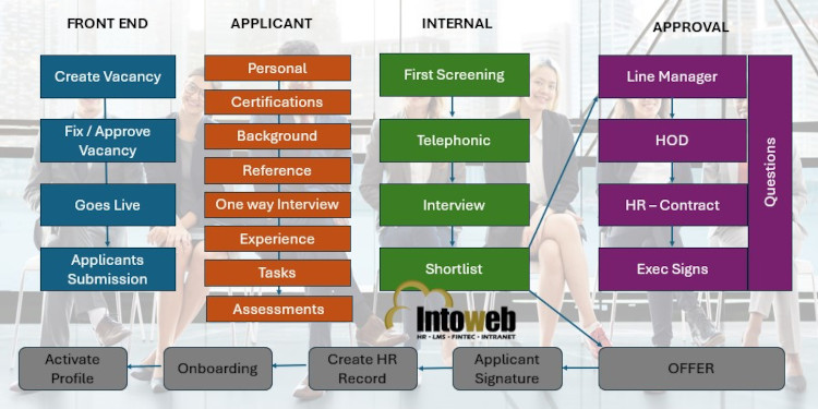 HR Recruitment Software South Africa
