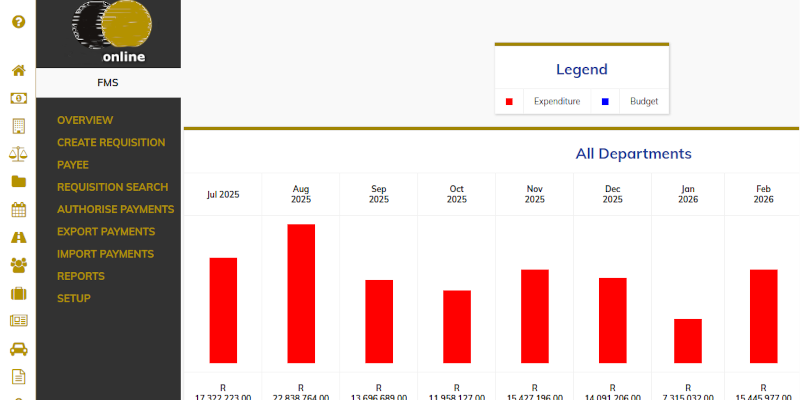 Financial Requisition Management Software South Africa